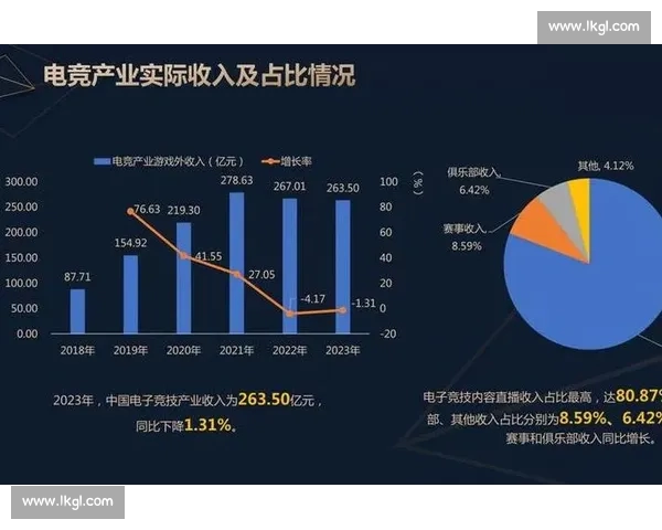 电竞直播平台驱动产业升级与年轻文化生态新格局发展趋势研究路径 电竞直播平台驱动产业升级与年轻文化生态新格局发展趋势研究路径