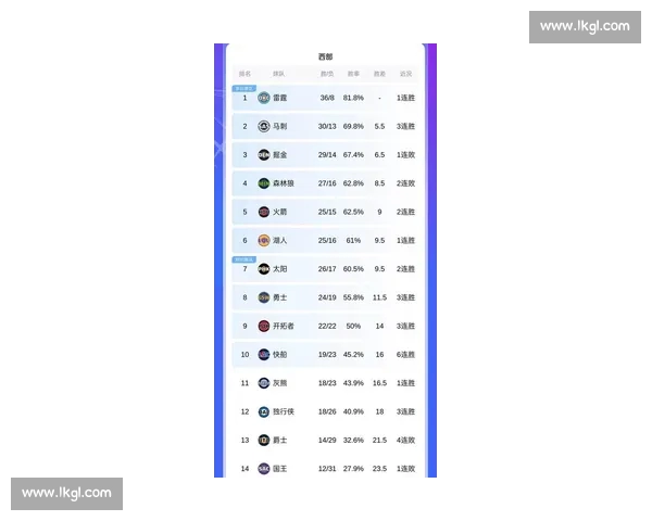 聚焦NBA伤停名单风云变幻透视球队前景走势最新动态与季后赛格局影响