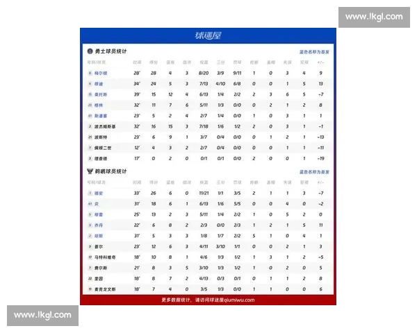 NBA球员历史数据分析:各项统计指标全面对比与趋势预测 NBA球员历史数据分析:各项统计指标全面对比与趋势预测