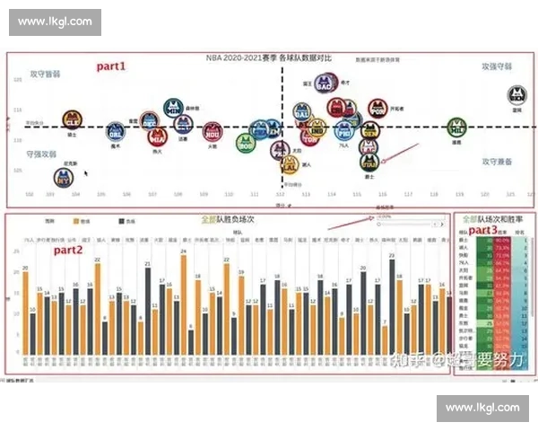 NBA主客场表现差异分析及其对比赛结果的影响探讨 NBA主客场表现差异分析及其对比赛结果的影响探讨