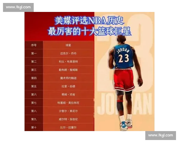 NBA历史得分榜前十名球员数据对比与纪录分析 NBA历史得分榜前十名球员数据对比与纪录分析