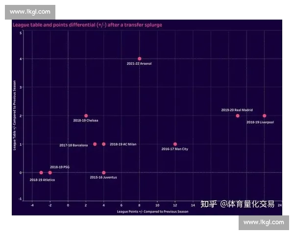 基于进攻数据分析的足球战术优化与球员表现评估研究 基于进攻数据分析的足球战术优化与球员表现评估研究
